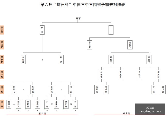 官方公告,扣篮王凯沙,约翰逊加盟,AG百家乐,百家乐攻略,在线百家乐,百家乐技巧,真人百家乐,百家乐游戏,百家乐策略,百家乐玩法,百家乐APP,赌场游戏