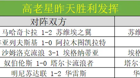阿尔特塔百家乐APP：租借归来后的恩瓦内里，表现惊艳，实力大增